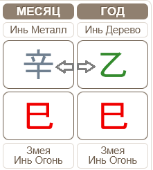 Бацзы гороскоп на Май 05.05.2025 – 04.06.2025 (месяц Металлической Змеи)
