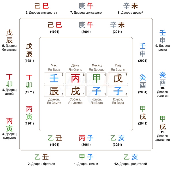 Натальная карта Бацзы Жерара Депардье