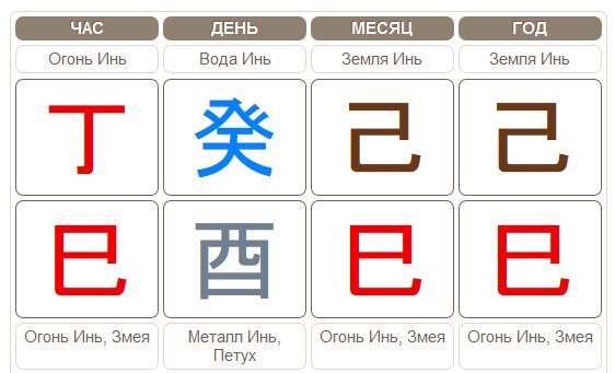 Карта Бацзы пример