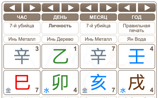 Натальная карта Юлии Ахмедовой