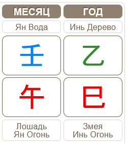 Прогноз на июнь 05.06.2025 – 06.07.2025 (месяц Водяной Лошади)