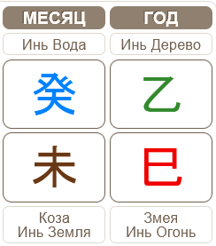 Прогноз на 07.07.2025 – 06.08.2025 месяц Водной Козы