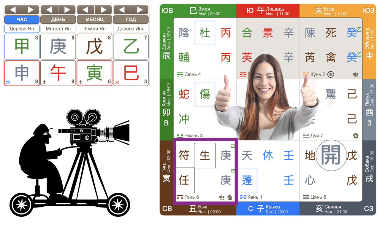 успех в ци мэнь дунь цзя