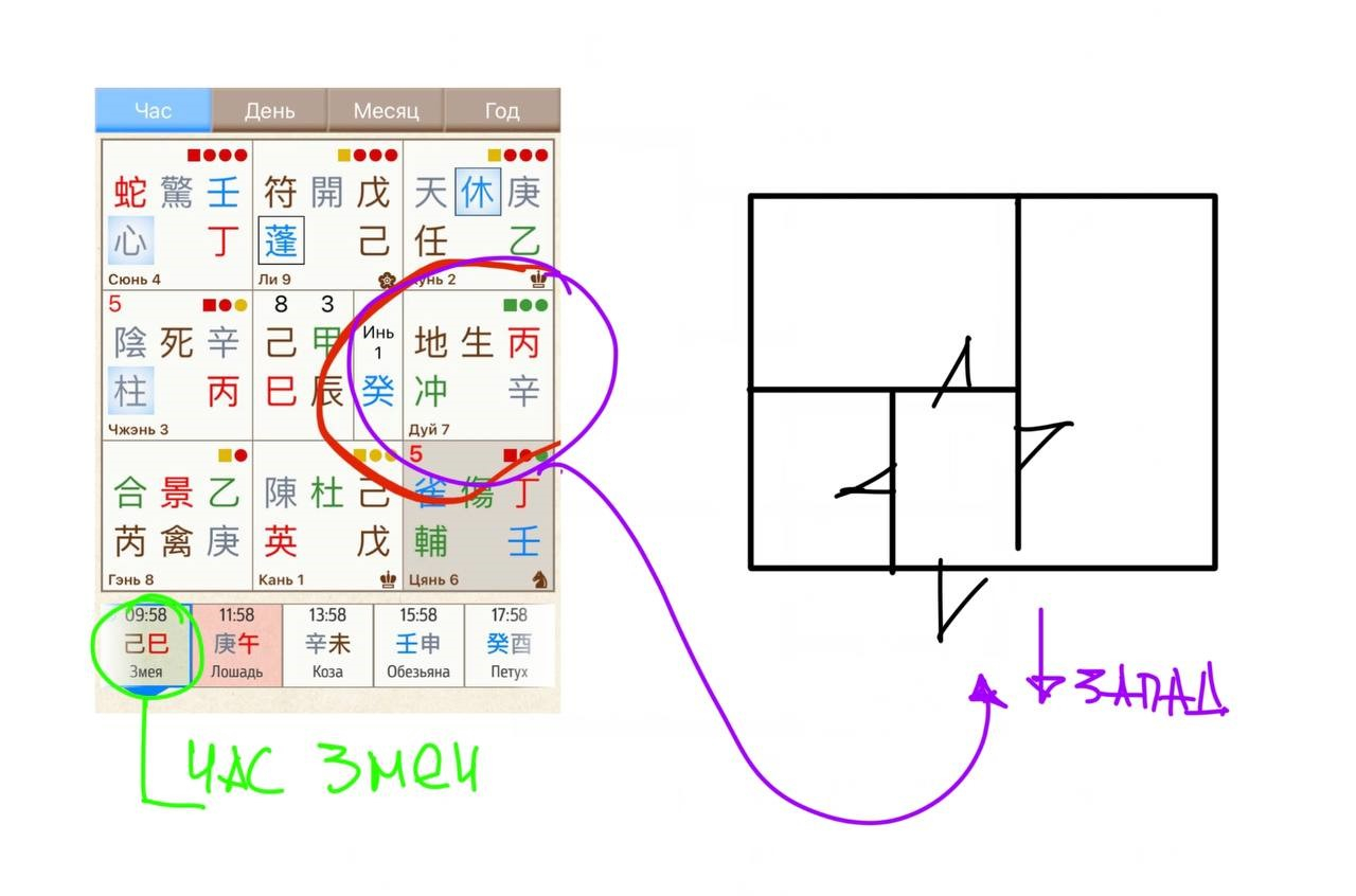 Структура на двери