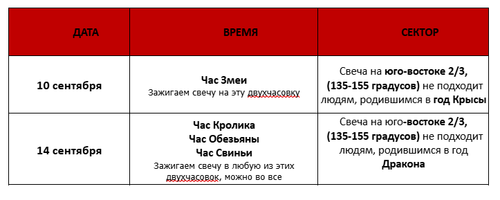 Согревание на сентябрь