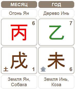 что значит зачатие в ба цзы. Смотреть фото что значит зачатие в ба цзы. Смотреть картинку что значит зачатие в ба цзы. Картинка про что значит зачатие в ба цзы. Фото что значит зачатие в ба цзы