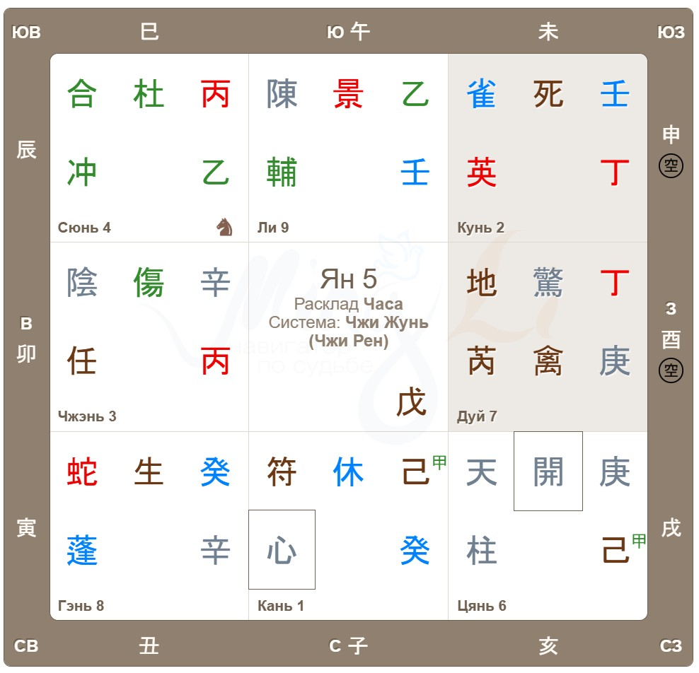 карта ци мэнь