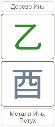 дерево инь на петухе. стихия дерево инь женщина. столпы удачи в ба цзы. дерево инь на петухе. дерево инь на петухе.