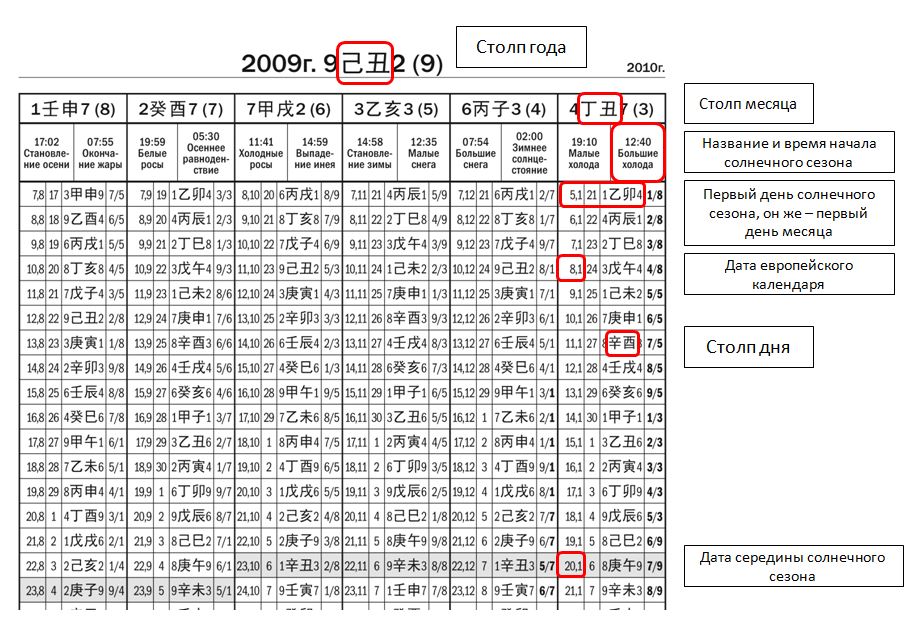 С каким годом совпадает 2025 по календарю