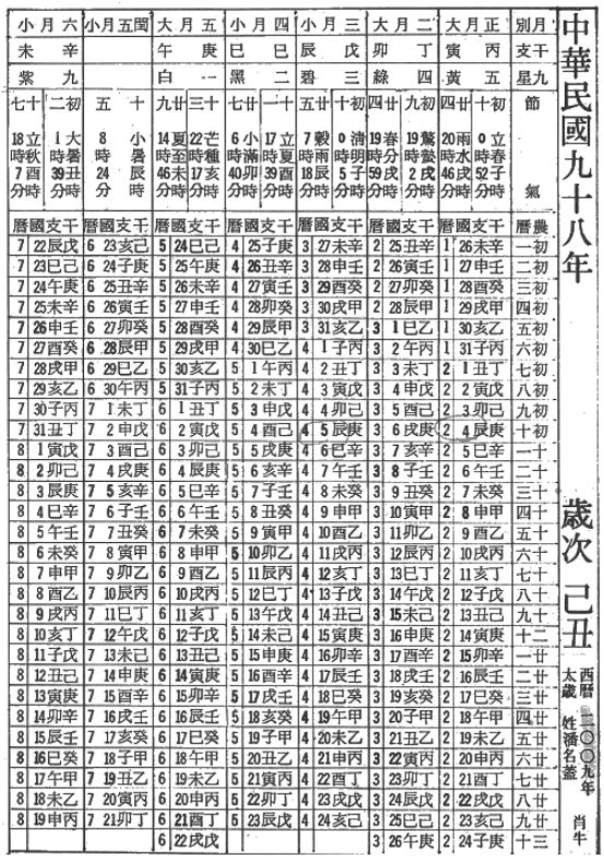 Навигатор по судьбе китайский календарь Astrologers opened that waits each zodiac sign in November on the Chinese horosc