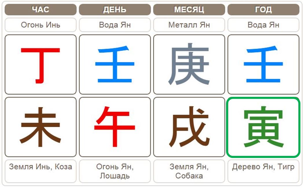 Карта Бацзы