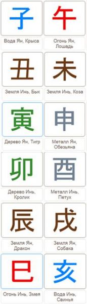 Столкновение животных Китайского гороскопа