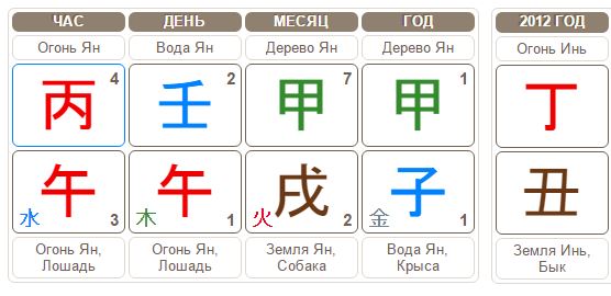 Карта бацзы визави