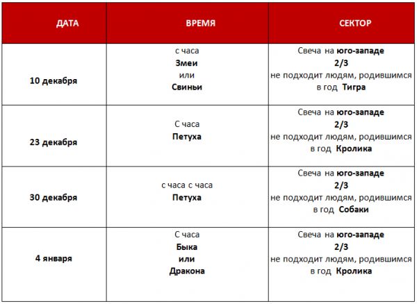 «Согревание Денежной звезды»