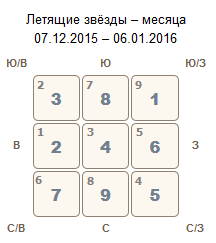 звезды декабря