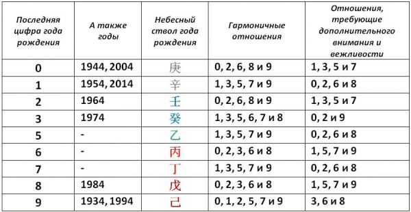 марта 2016 цм табл