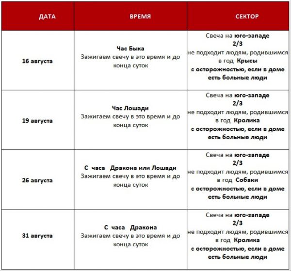 «Согревание Денежной звезды» на август 2016