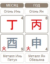 Прогноз по Бацзы на месяц Огненного Петуха 07.09.2016 – 07.10.2016