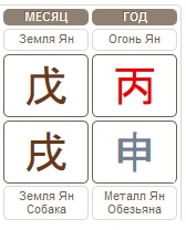 Бацзы прогноз на месяц Земляной Собаки 08.10.2016 – 06.11.2016