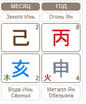 Прогноз на месяц Земляной Свиньи 07.11.2016 &ndash; 06.12.2016