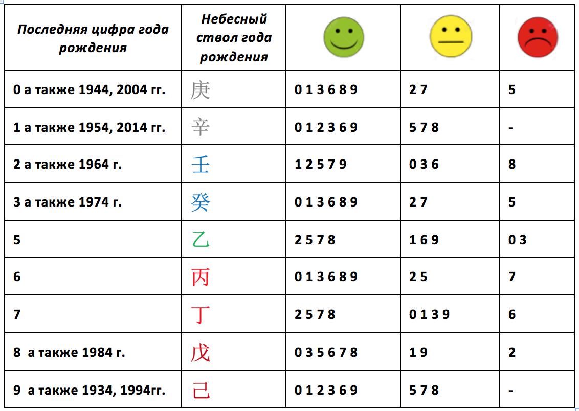 Вознаграждение 10 небесных. Звезда вознаграждение 10 небесных стволов. Символическая звезда наказаний в бв цзы. Вознаграждение 10 небесных. Взаимодействие небесных стволов ба-цзы.