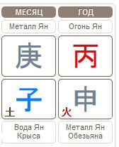 Прогноз на месяц Металлической Крысы 06.12.2016 – 05.01.2017