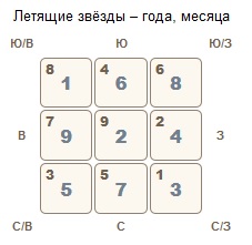 Летящие звезды января 2017
