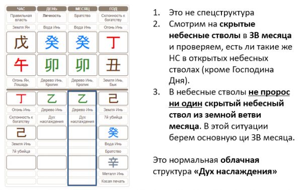 Как найти полезного бога в бацзы