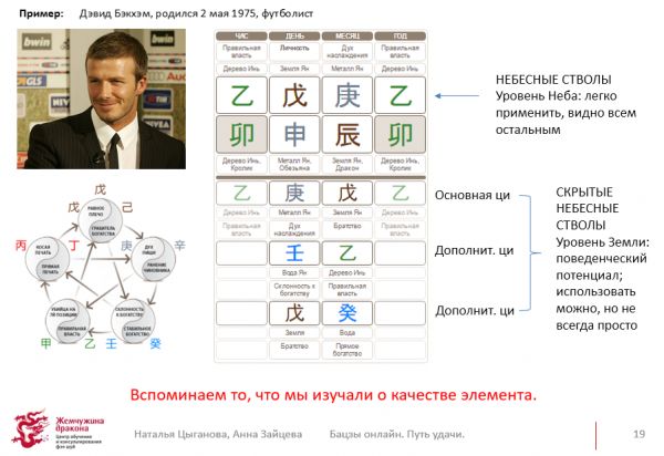 Как найти полезного бога в бацзы