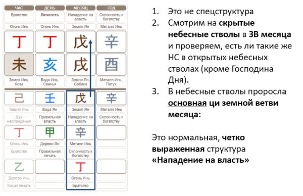 Как найти полезного бога в бацзы