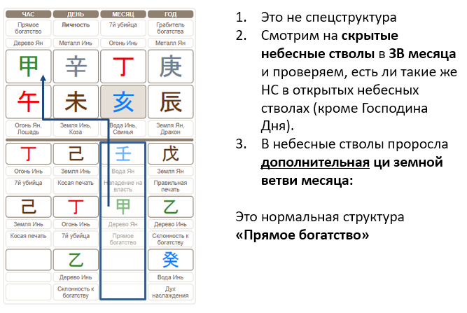 Карта следования в ба цзы