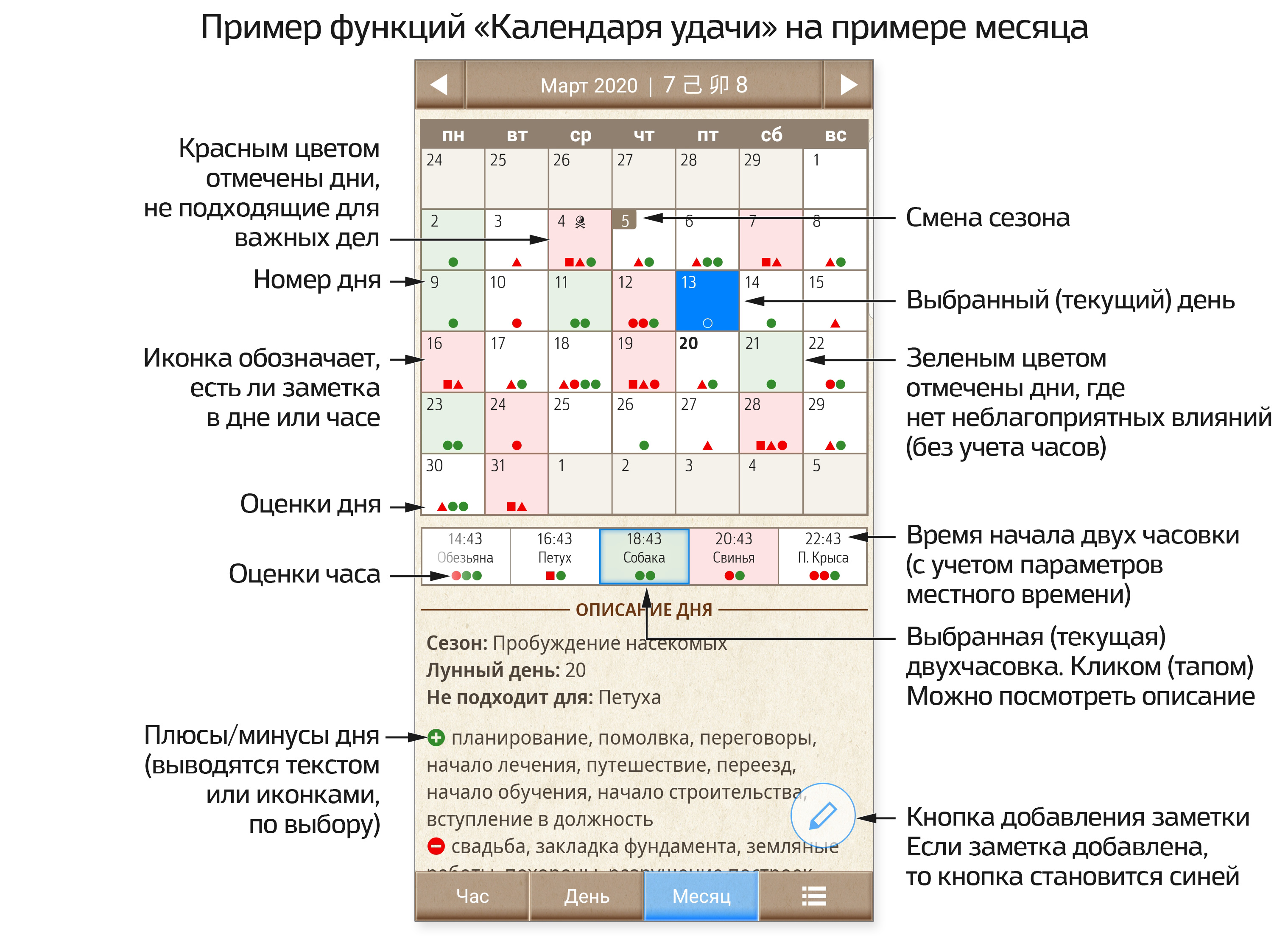 Минусовки календарь. Календарь удачи. Китайский календарь удачи. Плюсы и минусы календаря приложения. Календарь везения 2022.