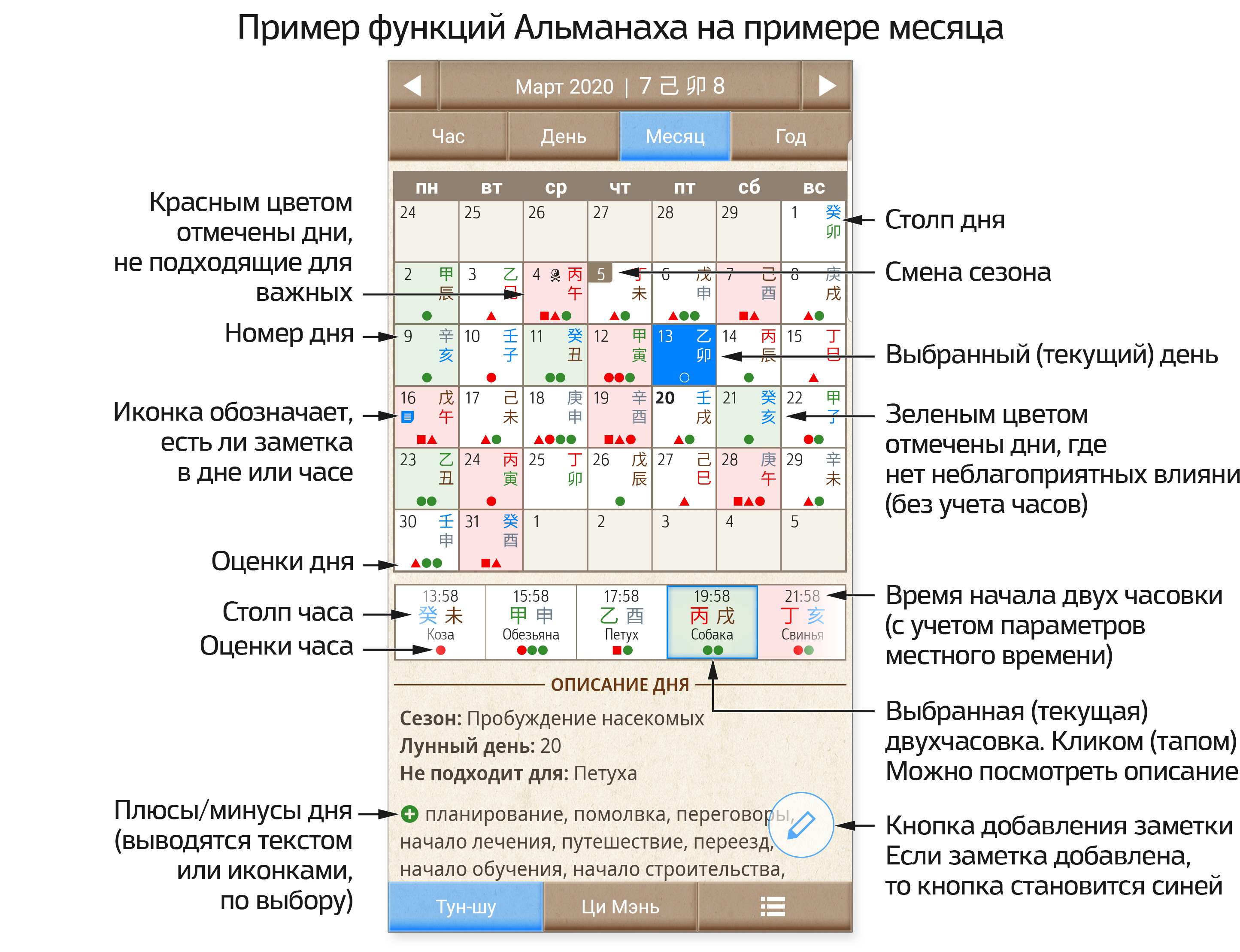 Месяц с оценками для выбора дат в приложении Альманахе Тун Шу